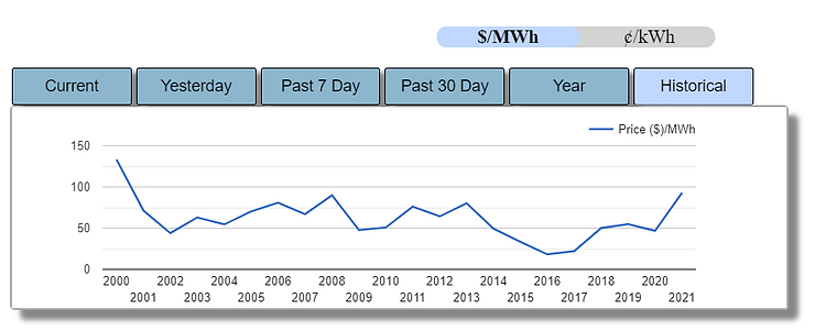 Understanding Alberta’s Electricity Market – Part 3