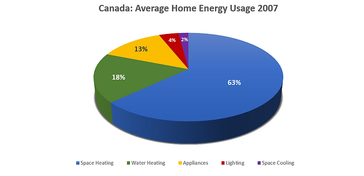 Residential Battery Storage… is this “Thee” Disruptive Technology?